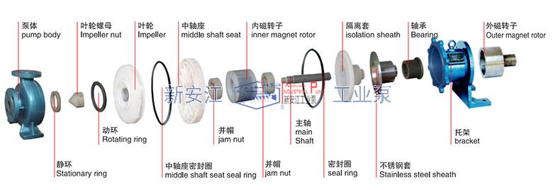 CQB氟塑料磁力泵结构图2