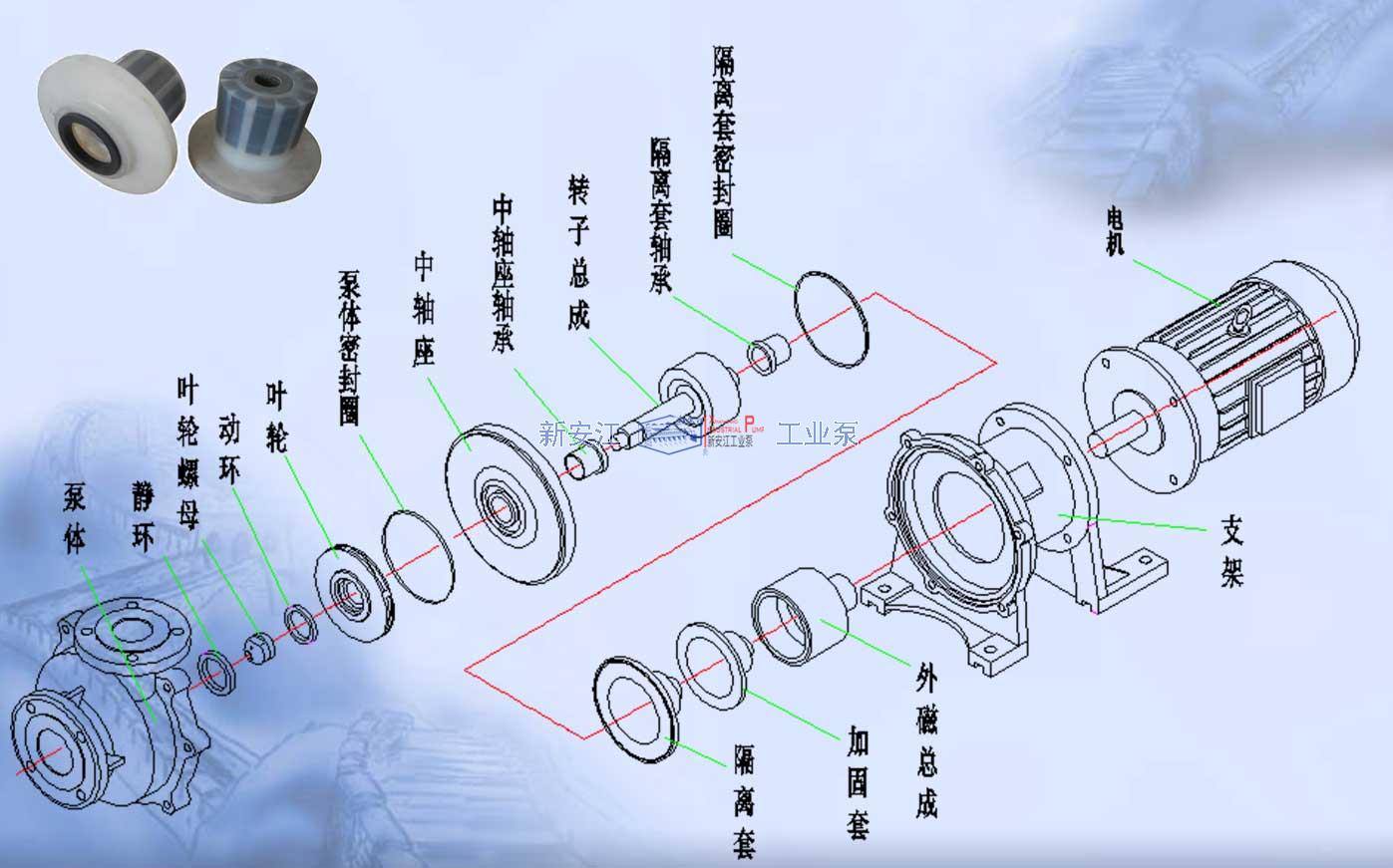 IMD氟塑料磁力泵结构分解图（底座型）