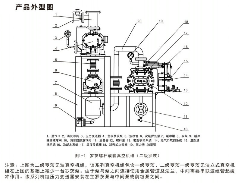 螺杆真空泵-杭州新安江工业泵有限公司 (3)
