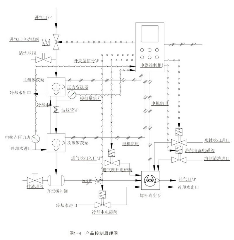 螺杆真空泵-杭州新安江工业泵有限公司 (4)