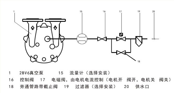 液环真空泵的工作液连接图