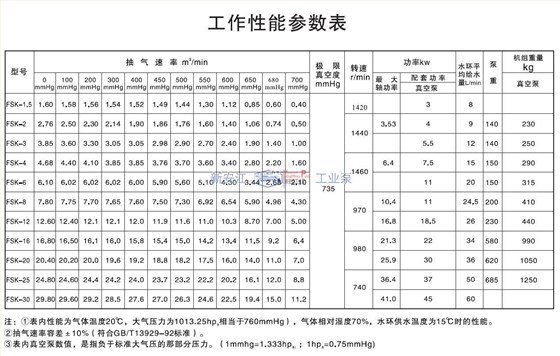 水环式真空泵工作性能参数表