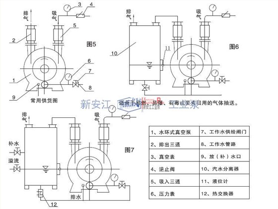 渣浆泵水封环的安装图图片