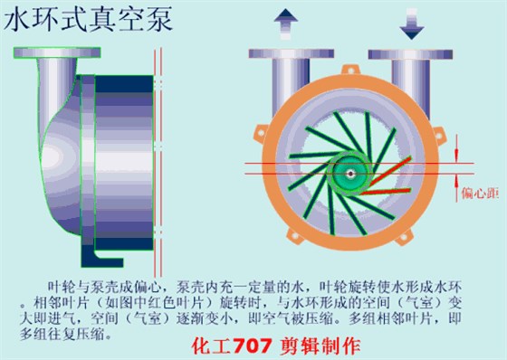 水环式真空泵动态原理图