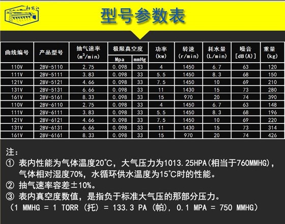 2BV液环真空泵-2BV水环式真空泵-型号参数表