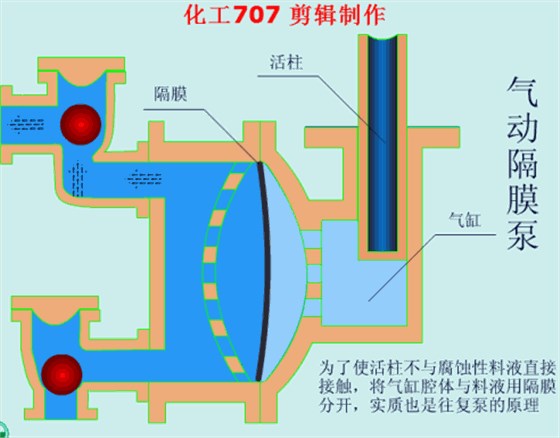 气动隔膜泵