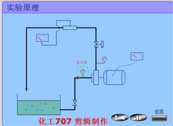 离心泵2