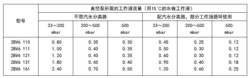 2bv液环真空泵工作液流量表