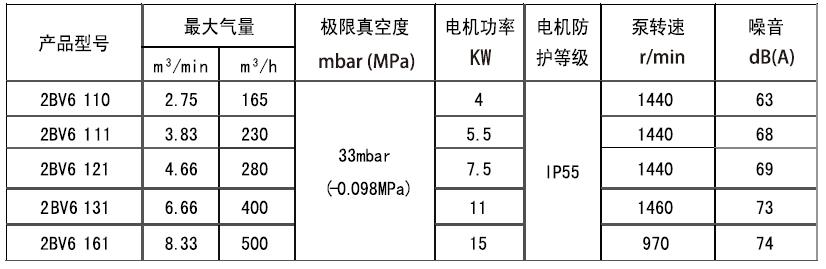 2BV6液环真空泵性能参数表