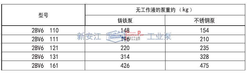 2BV6液环真空泵重量参数表