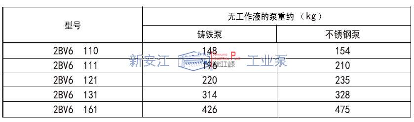 2BV6液环真空泵重量参数表