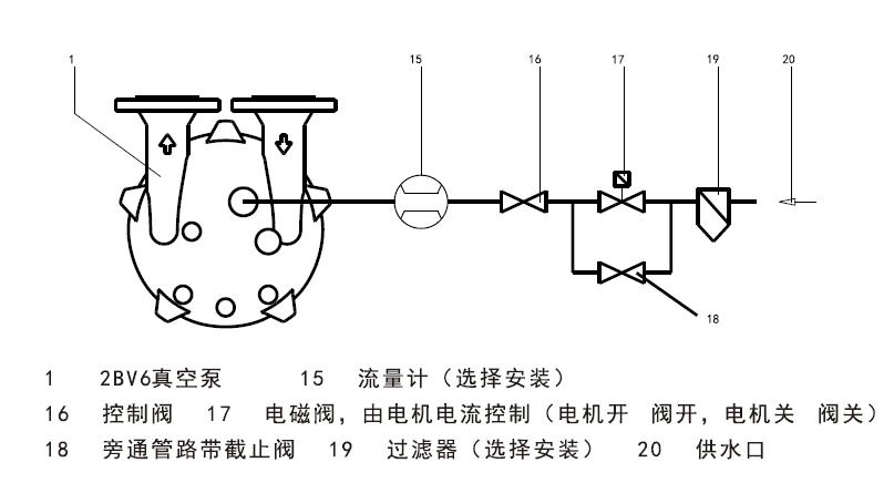 真空泵连接示意图图片