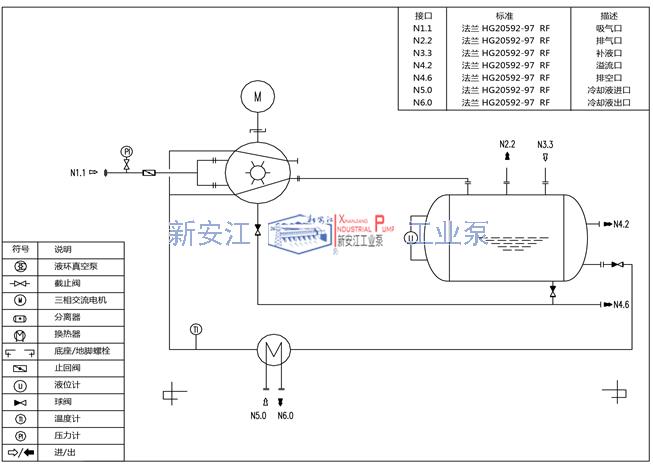液环真空泵成套系统工作流程图