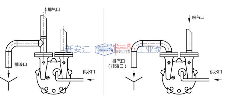 液环真空泵工作液供应及排放示意图