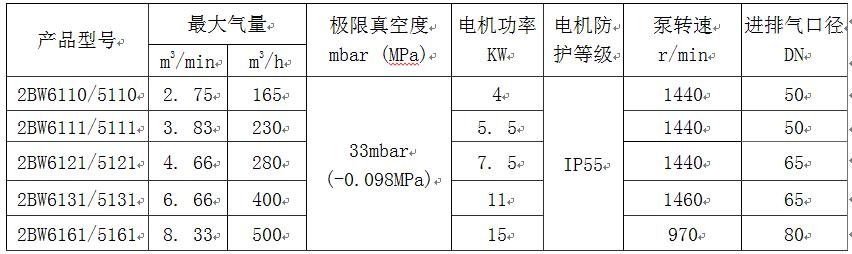 液环真空泵闭路循环系统主要技术性能规格表