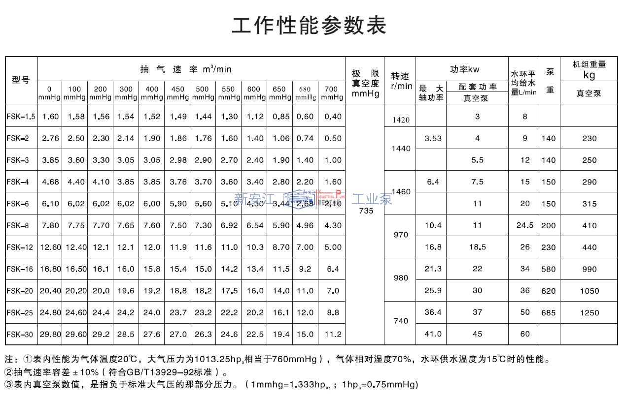 水环式真空泵工作性能参数表