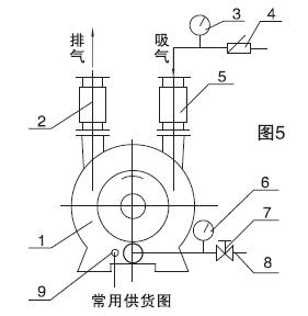 水环式真空泵的开停机.jpg