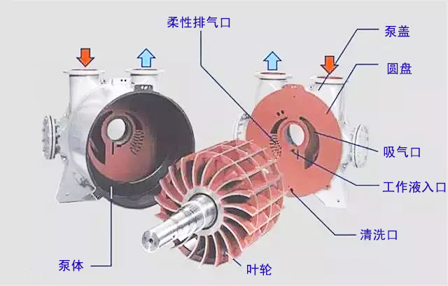 水环式真空泵1