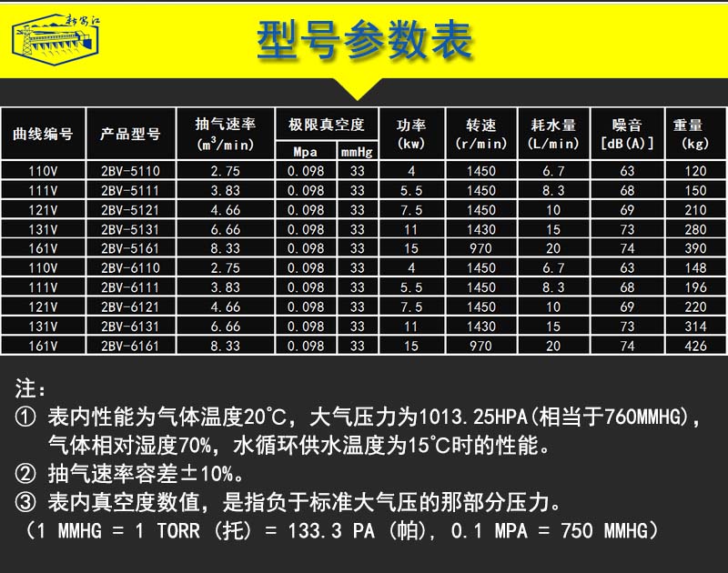 2BV液环真空泵-2BV水环式真空泵-型号参数表