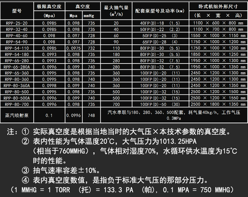 内页-6技术性能参数表