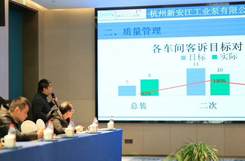 杭州新安江工业泵2024年度总结大会 (6)