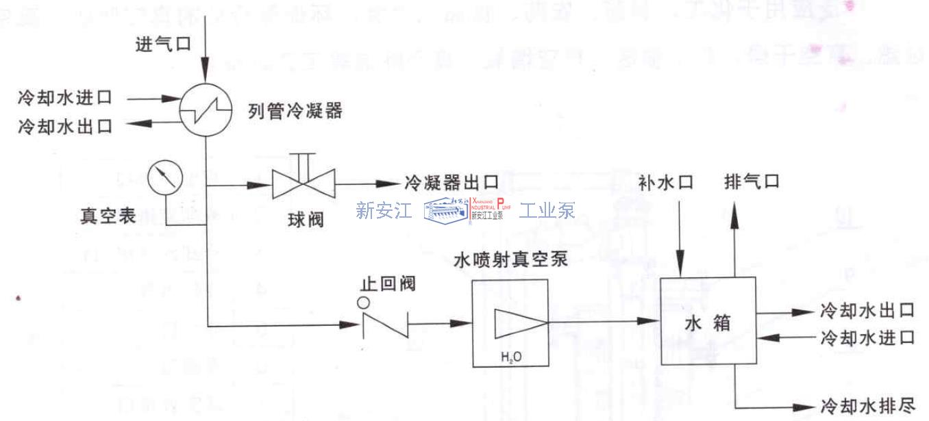 水喷射真空机组工作流程原理图