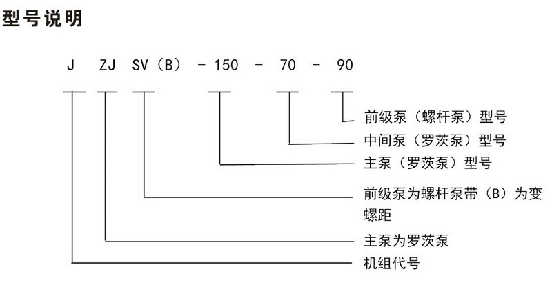 螺杆真空泵-杭州新安江工业泵有限公司 (1)