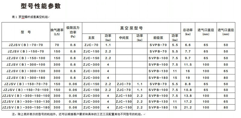 螺杆真空泵-杭州新安江工业泵有限公司 (2)