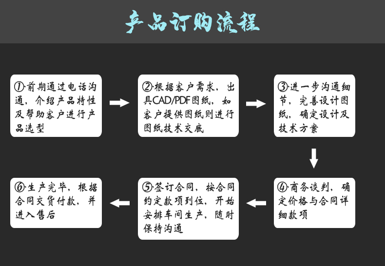 定制流程