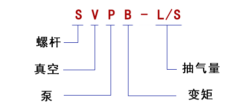 型号说明-螺杆泵