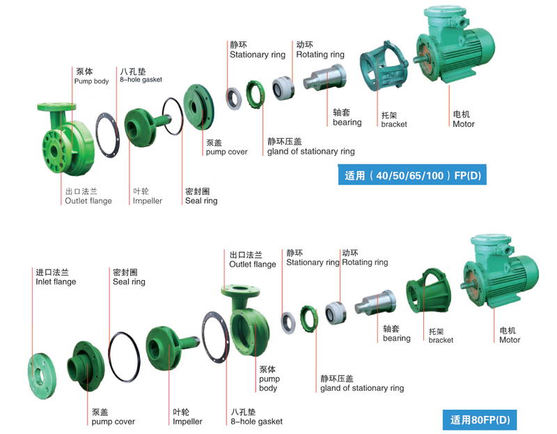 FP塑料离心泵结构图