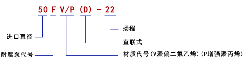 型号说明