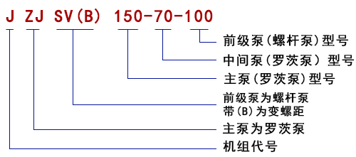 型号说明1
