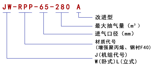 型号说明1