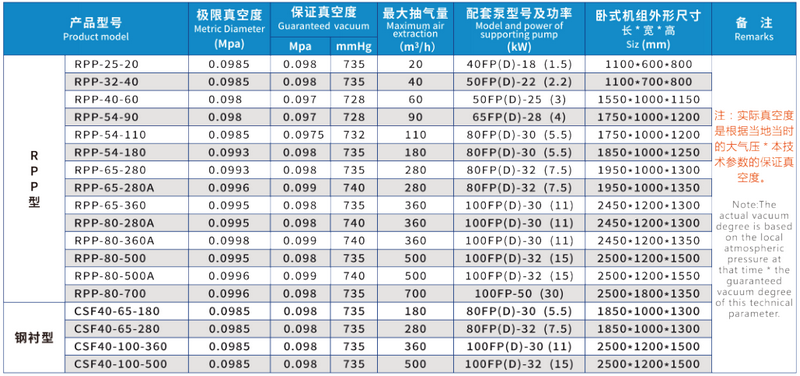 性能参数表