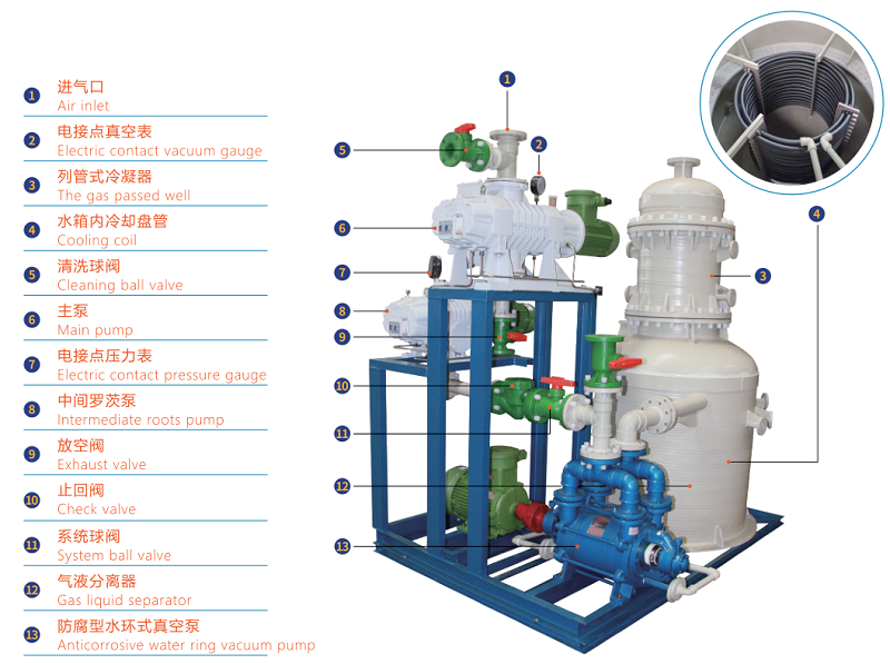 FJZJS罗茨水环式真空机组-新安江工业泵