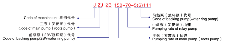JZJ2B罗茨液环真空机组-型号说明