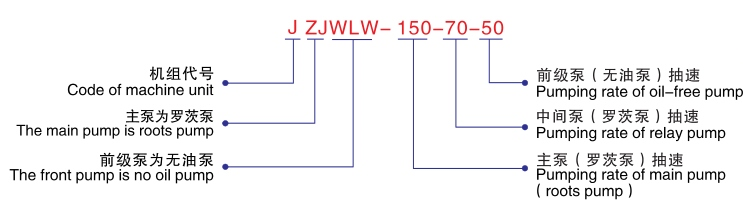 JZJWLW无油立式真空机组-型号说明