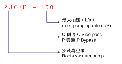 ZJC ZJP罗茨真空泵