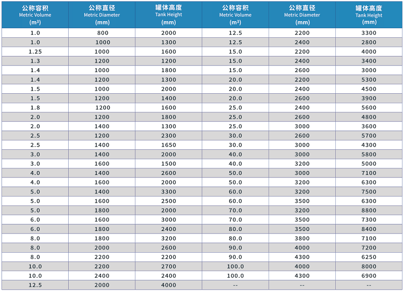 PPH HDPE缠绕储罐 (5)