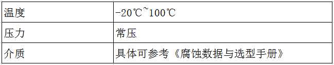 PTFE系列板衬机组-适用范围