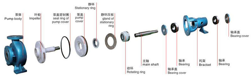 IHF氟塑料离心泵-结构图