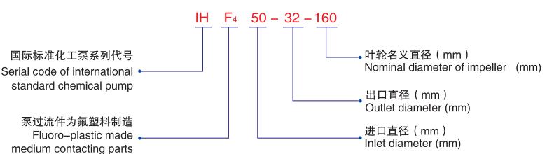 IHF氟塑料离心泵-型号说明