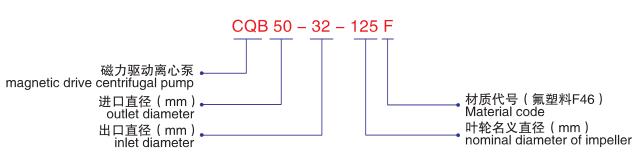 CQB-F氟塑料磁力泵-型号说明