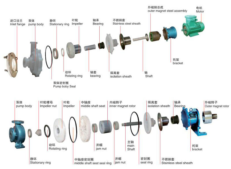 CQB-F氟塑料磁力泵-结构图