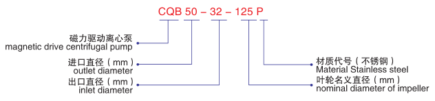 CQB-P不锈钢磁力泵-型号说明
