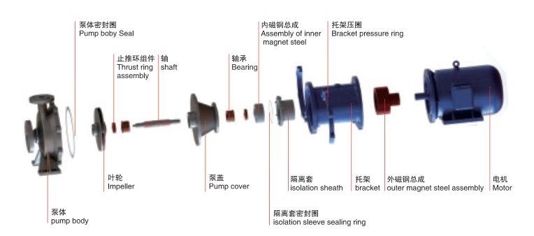 CQB-P不锈钢磁力泵-结构图