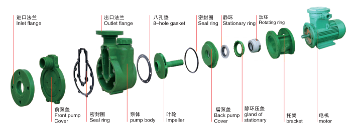 FPZ自吸泵-结构图